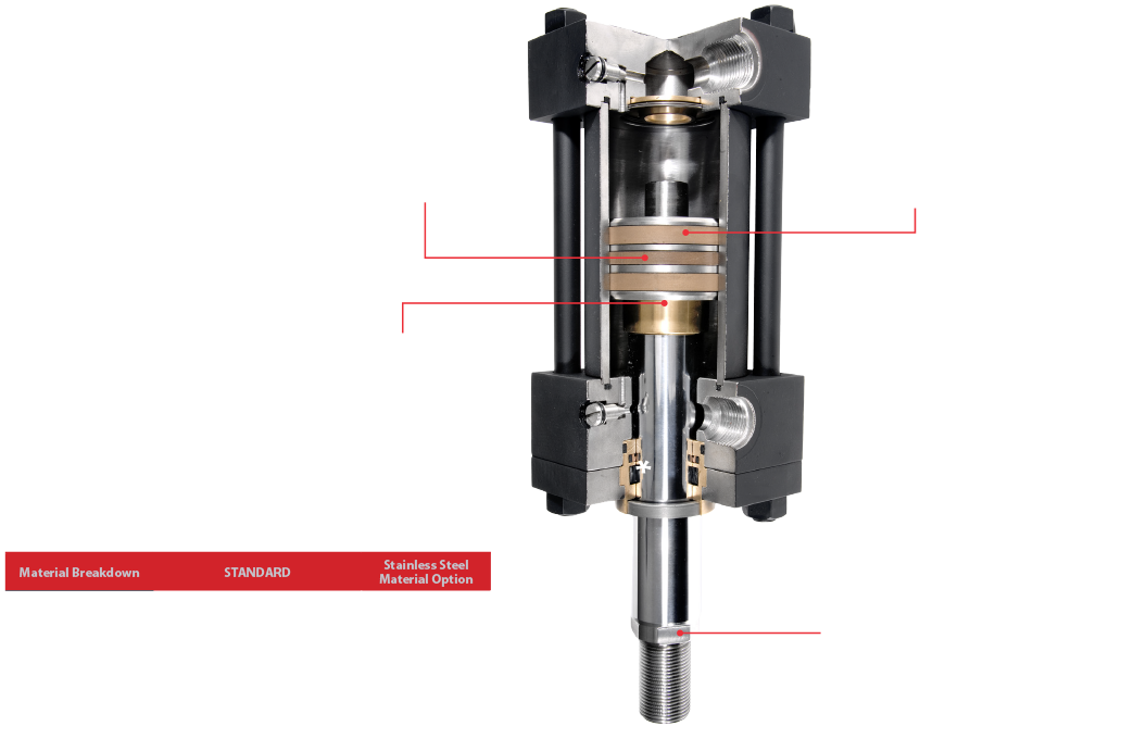 Double-Acting Hydraulic Valve Actuator - ML Series Cutaway