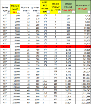 scotch yoke actuator sizing chart