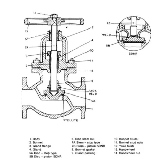 globe valve parts diagram