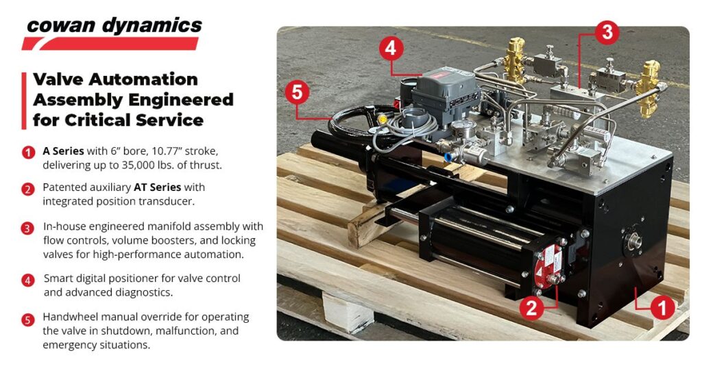 valve automation assembly